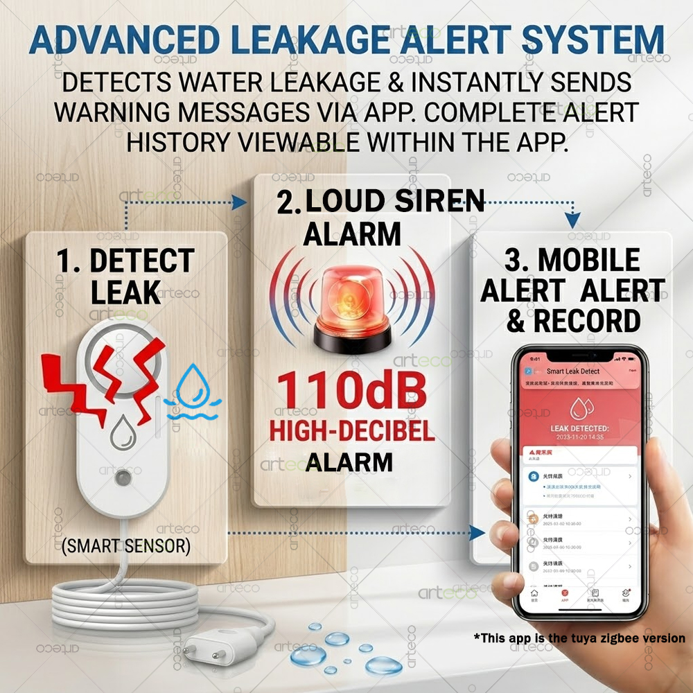 Zigbee Water Leak Sensor Flood - Water Alarm Sensor avaliação e preço