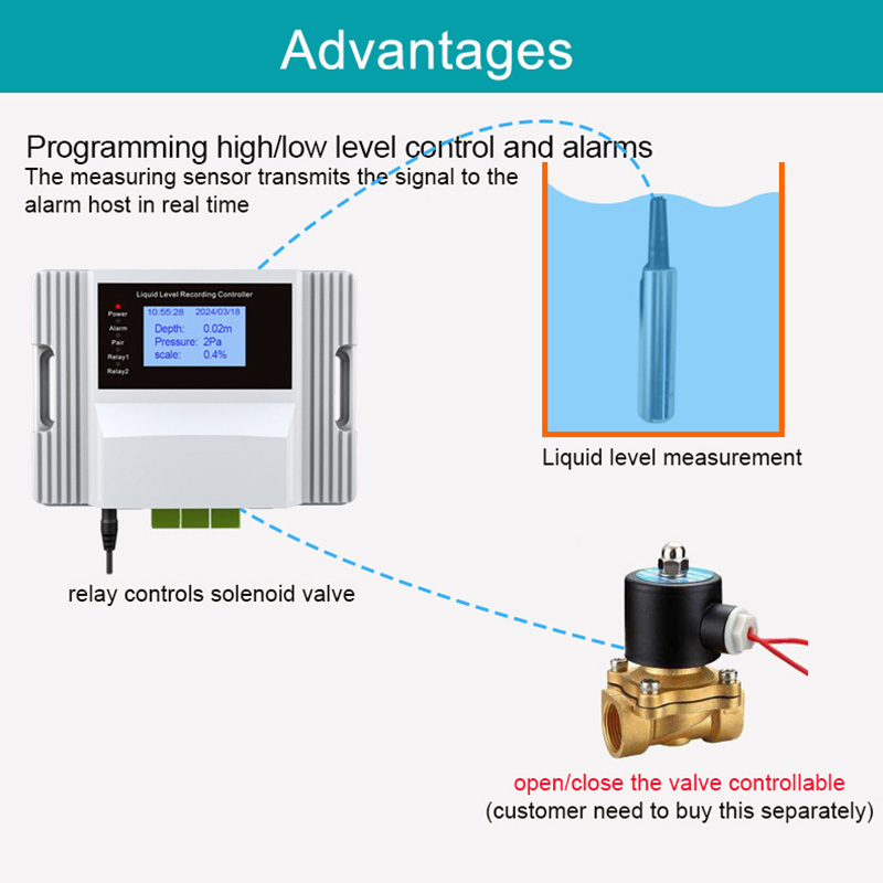 WiFi Liquid Water Level Sensor - Water Alarm Sensor avaliação e preço