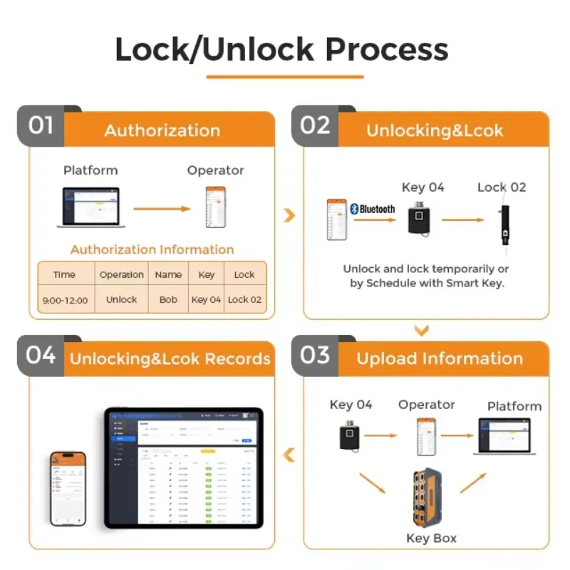 Vanma Corrosion Resistance Swi - Lockbox Key Secure avaliação e preço