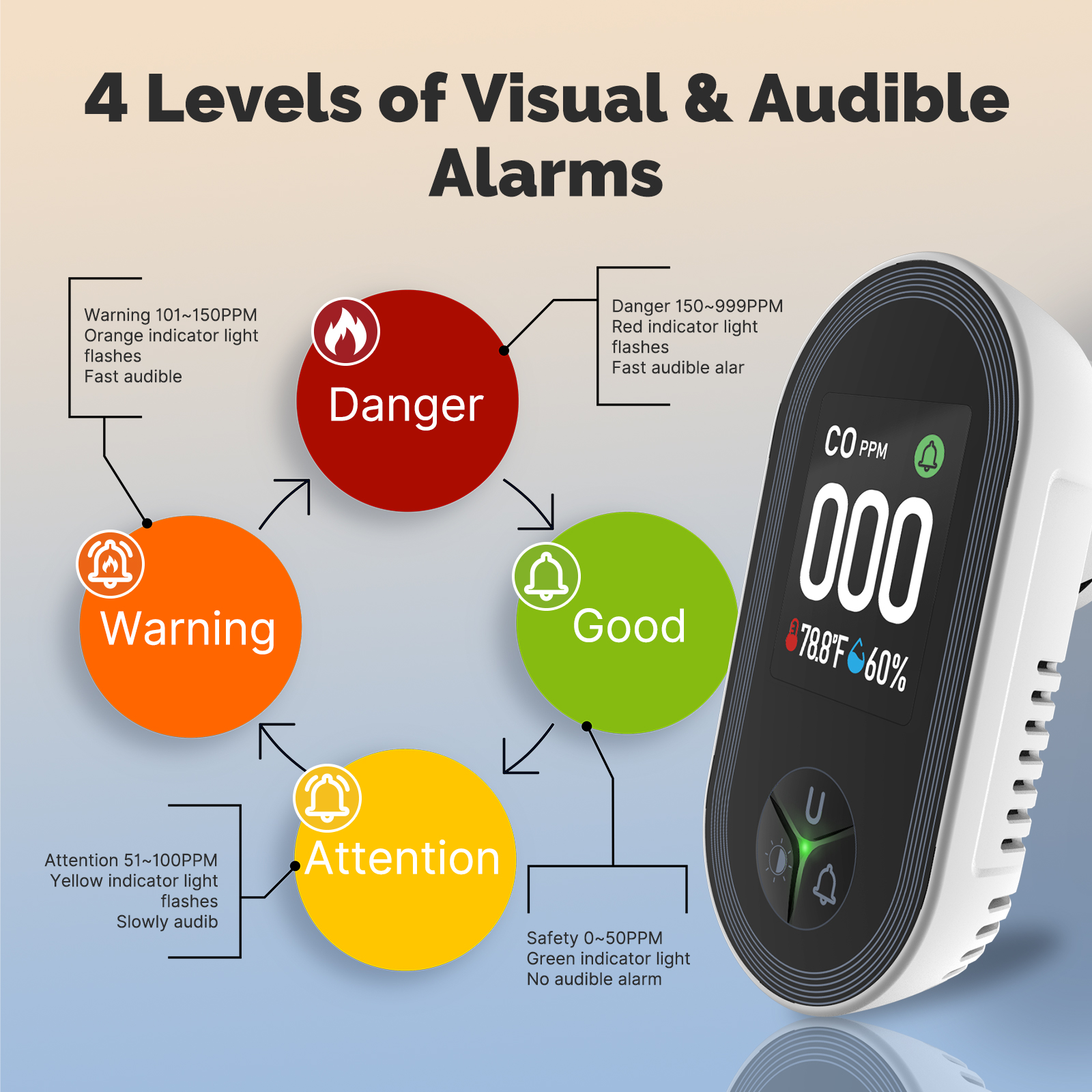 Carbon Monoxide Detector: 3-in - Co Detector Plug avaliação e preço