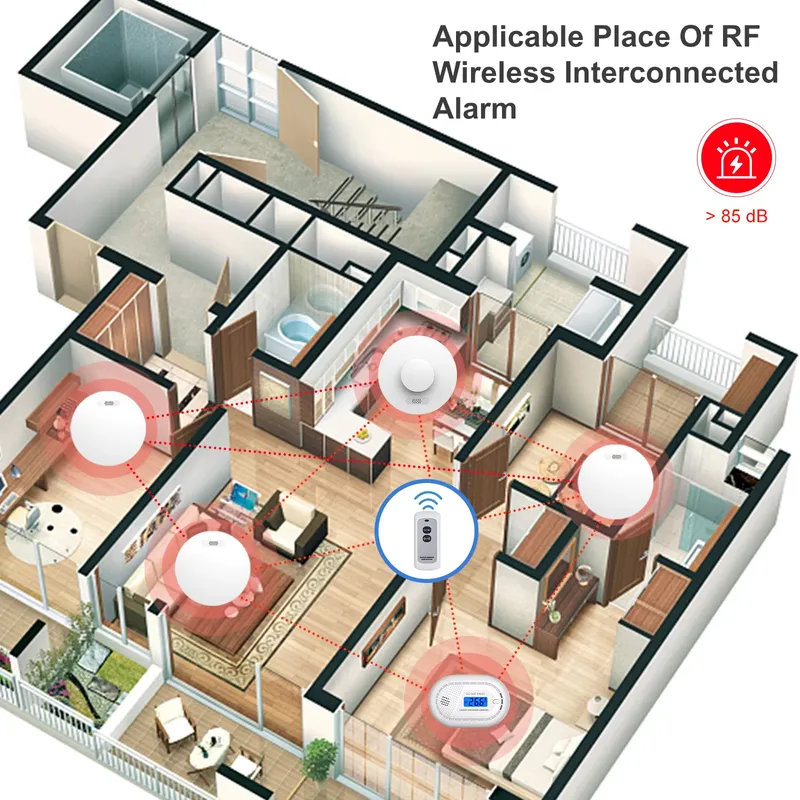 Smoke Alarm and Carbon Monoxid - Smoke Detector Interconnected avaliação e preço