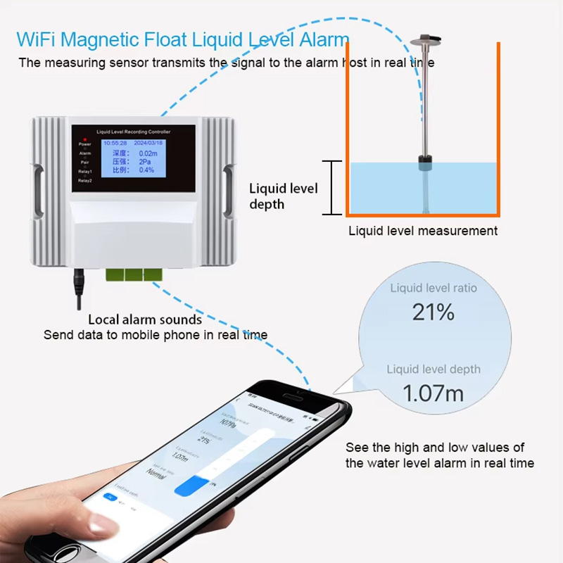 Tuya Wifi Magnetic Float Liqui - Pool Alarm Float avaliação e preço
